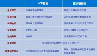 《區塊鏈信息服務管理規定》正式實施，三大核心要點深度解讀