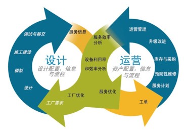 深圳阿里巴巴托管運(yùn)營(yíng) 一站式服務(wù)，創(chuàng)優(yōu)質(zhì)體驗(yàn)與價(jià)值