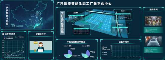 廣汽埃安智能生態(tài)工廠二期擴(kuò)建順利竣工，引領(lǐng)汽車制造信息智能化新篇章