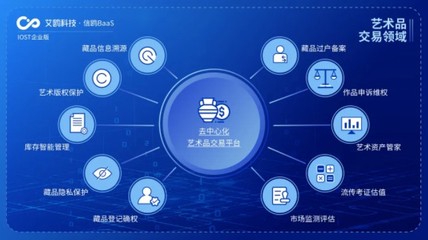 IOST開(kāi)啟“航母計(jì)劃”，企業(yè)版艾鷗科技邁入商業(yè)化新時(shí)代