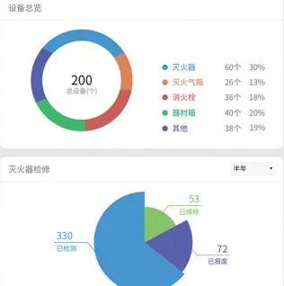 華夏眾安完成消防全托管服務(wù)產(chǎn)品升級(jí)，信息化服務(wù)再上新臺(tái)階