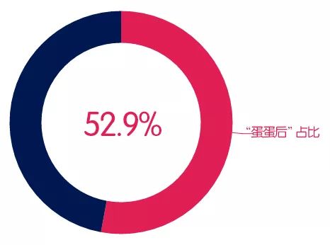 2018級新生大數據 信息服務背后的人群畫像與校園縮影